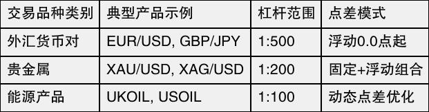 Exness官网入口核心交易品种详解
